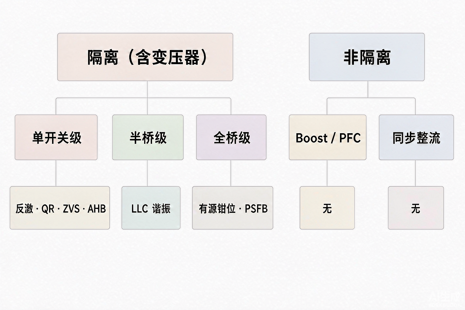 拓扑谱系