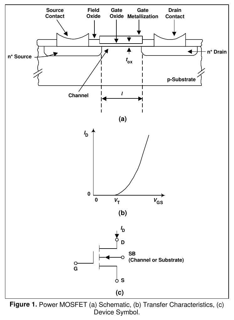 图 1 功率 MOSFET 剖面示意/转移特性/器件符号(翻拍自手册)