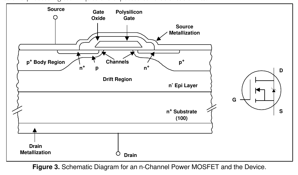 图 3 n 沟道功率 MOSFET 剖面示意图(翻拍自手册)
