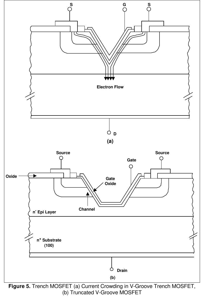 图 5 沟槽 MOSFET 两种变体(翻拍自手册)
