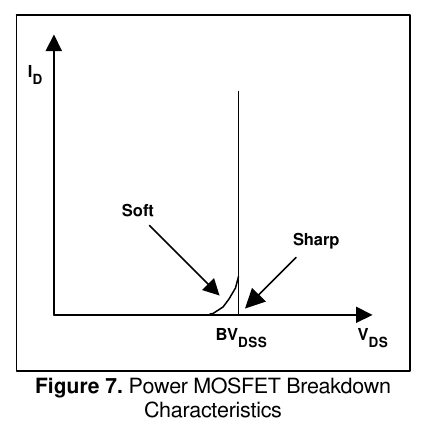 图 7 功率 MOSFET 击穿特性(软/硬)对比(翻拍自手册)