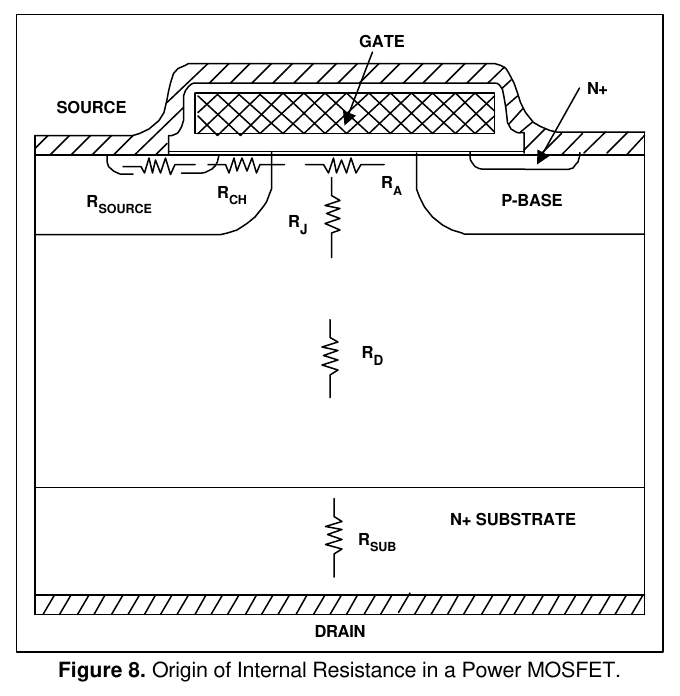 图 8 功率 MOSFET 内部电阻来源（式 1 各分量）（翻拍自手册）