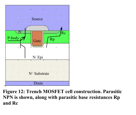 图 12 沟槽 MOSFET 单元剖面与寄生 NPN、基区电阻 Rp/Rc（翻拍自手册）