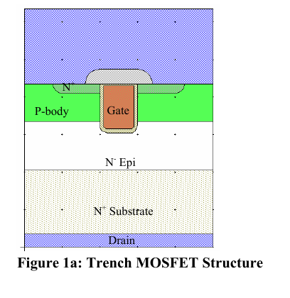 图 1a 沟槽（Trench）MOSFET 结构剖面（翻拍自手册）