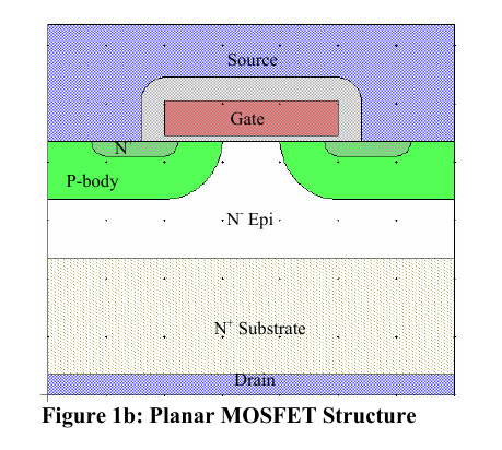 图 1b 平面（Planar）MOSFET 结构剖面（翻拍自手册）
