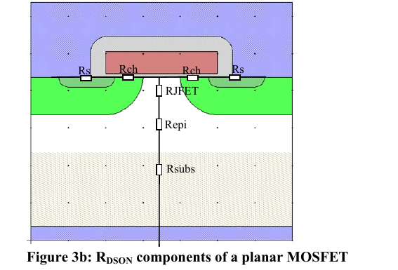 图 3b 平面 MOSFET 的 RDSON 分量（含平面独有的 RJFET）（翻拍自手册）