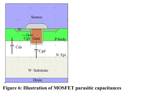 图 6 MOSFET 寄生电容构成示意图（翻拍自手册）