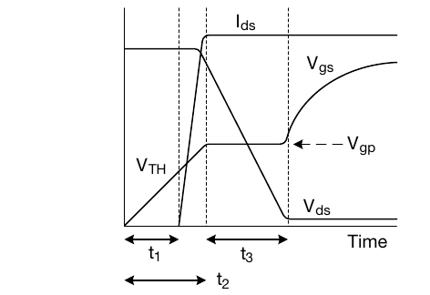 Vishay AN608A Fig. 2 原版图 — MOSFET 开通瞬态波形（t1/t2/t3 分段，翻拍自原版 PDF 第 2 页）