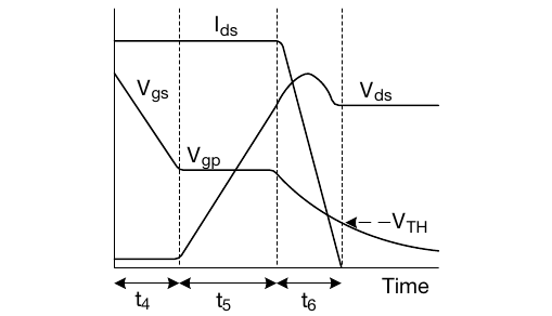 Vishay AN608A Fig. 3 原版图 — MOSFET 关断瞬态波形（t4/t5/t6 分段，翻拍自原版 PDF 第 3 页）