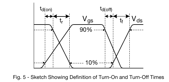 Vishay AN608A Fig. 5 原版图 — 数据手册 td(on)/tr/td(off)/tf 的定义（90%/10% 门限，翻拍自原版 PDF 第 4 页）