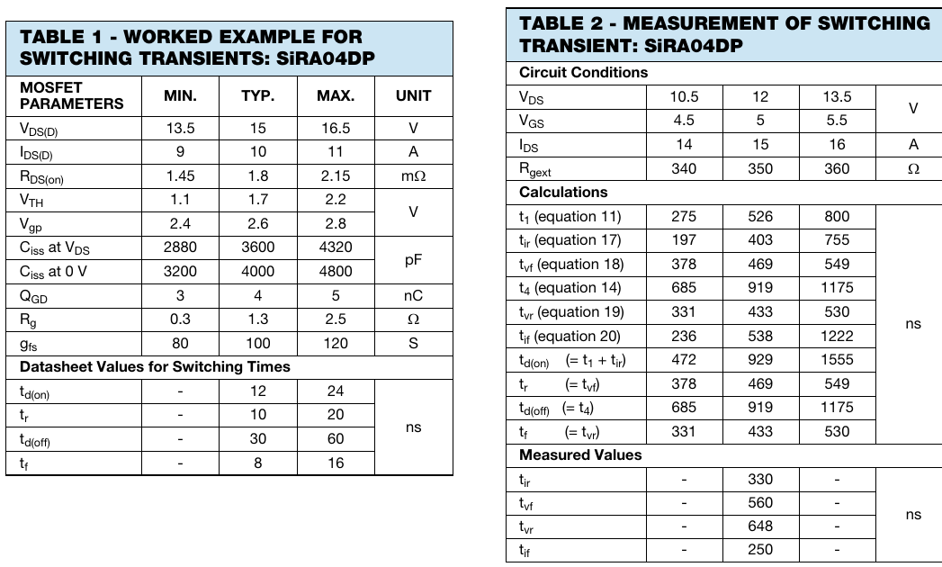 Vishay AN608A 原版并排表 — 左 TABLE 1（算例器件参数与数据手册开关时间）／右 TABLE 2（电路条件、公式计算值与实测值）（翻拍自原版 PDF 第 4 页）