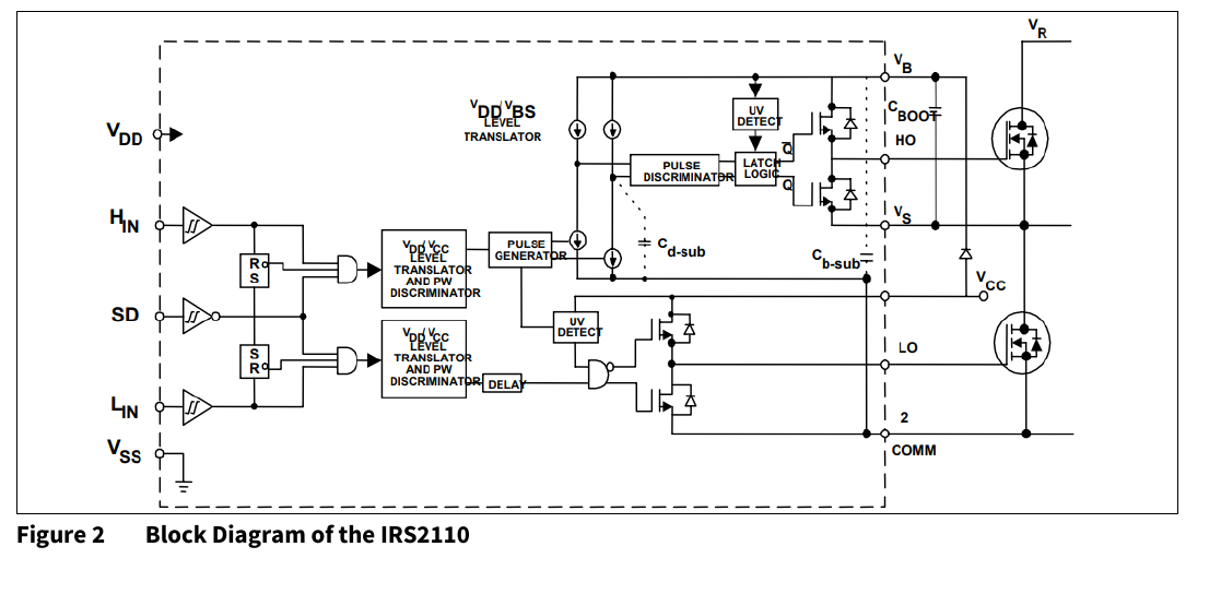 AN-978 图 2：IRS2110 内部框图（HVIC 结构核心，翻拍自原 PDF 第 4 页）