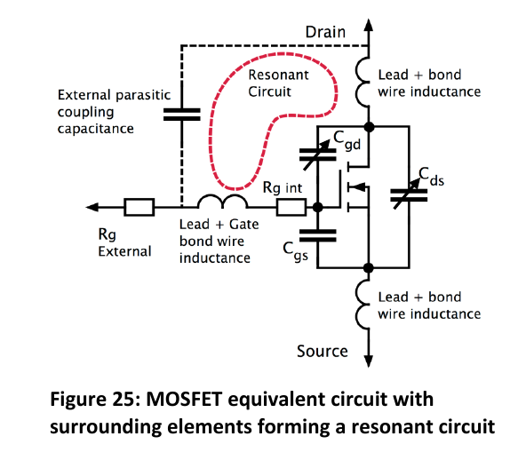 原 PDF 图 25：含周边元件的 MOSFET 等效电路——外部栅漏寄生耦合电容、引线/键合线电感与 Cgd/Cgs/Cds 构成谐振回路（红虚线圈）