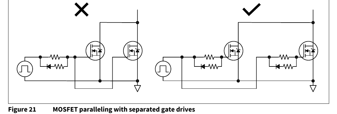 原 PDF 图 21:并联 MOSFET 的栅驱动接法对比——✗ 两管共用栅驱动网络(错误)vs ✓ 每管拥有独立栅驱动网络(正确)