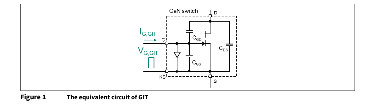 CoolGaN AN184200 图 1：GIT 等效电路（栅源等效二极管 V_F、C_GS/C_GD/C_DS，原 PDF 第 5 页）