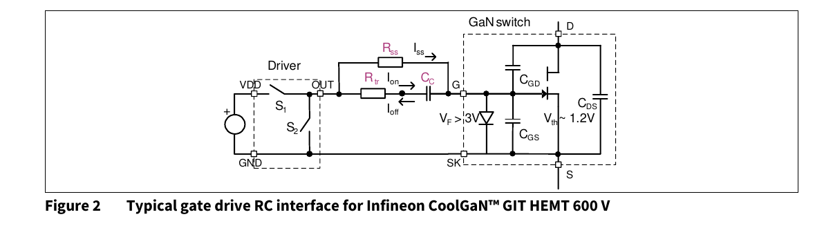 CoolGaN AN_2107 图 2：CoolGaN™ GIT HEMT 600 V 典型栅驱动 RC 接口（Rss 持流 / Rtr+CC 瞬态通路；原 PDF 第 3 页）