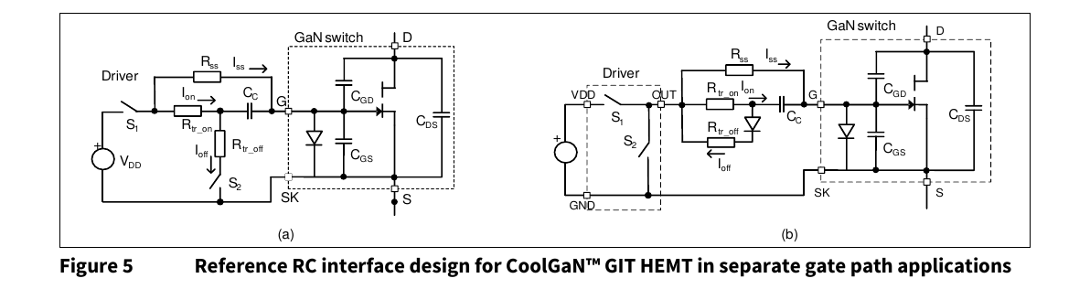 CoolGaN AN_2107 图 5：分立栅通路参考 RC 接口设计——（a）独立 Rtr_on/Rtr_off（b）关断环路二极管（原 PDF 第 6 页）