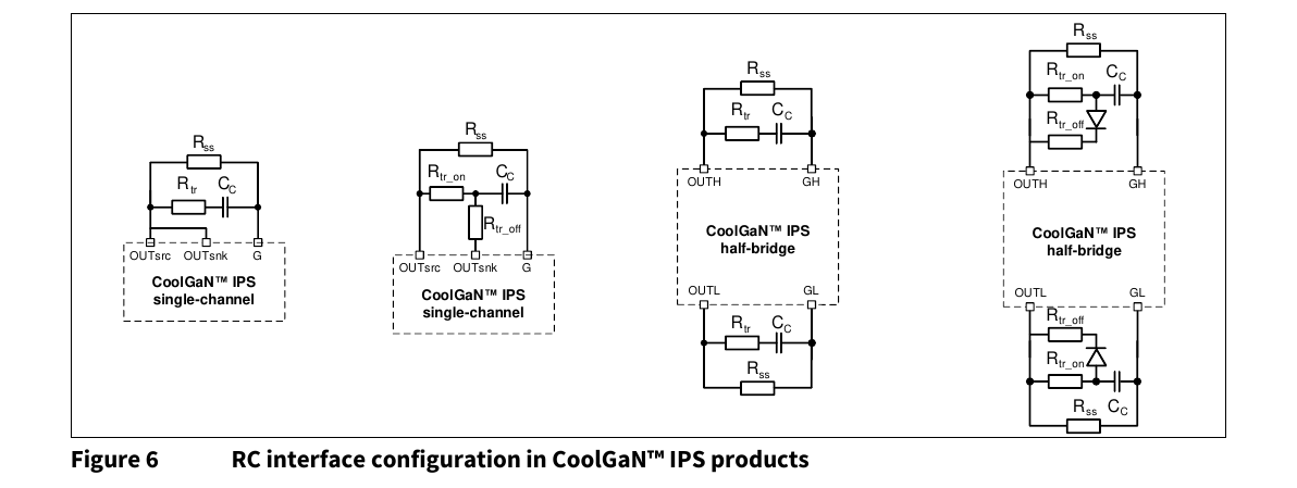 CoolGaN AN_2107 图 6：CoolGaN™ IPS 产品中的 RC 接口配置（单通道 ×2、半桥 ×2；原 PDF 第 7 页）
