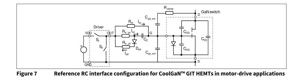CoolGaN AN_2107 图 7：电机驱动应用的参考 RC 接口配置（R_damp、C_gd_ext、C_gs_ext、D_off；原 PDF 第 7 页）