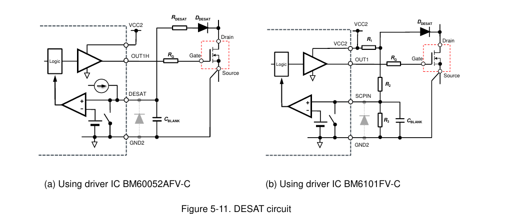 ROHM 图 5-11：DESAT 短路保护电路——(a) BM60052AFV-C 与 (b) BM6101FV-C 接法（RDESAT/R1/R2/R3、DDESAT、CBLANK）