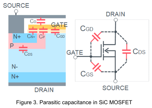 图 3 SiC MOSFET 寄生电容构成示意图(翻拍自手册)