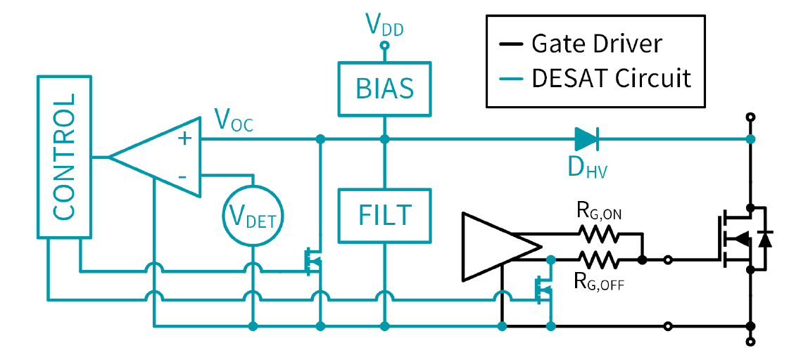 Wolfspeed 图 56:概念性 DESAT 电路(原 PDF 第 46 页)