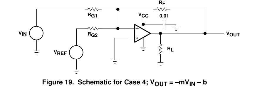 SLOA030A 图 19：Case 4（VOUT=−mVIN−b）电路——VIN 与 VREF 各经 RG1/RG2 求和进反相端（TI SLOA030A 原版，翻拍自手册）