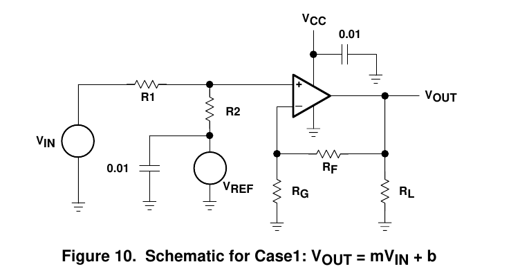 SLOA030A 图 10：Case 1（VOUT=mVIN+b）电路——R1/R2 分压偏置 + RF/RG 反馈、两只 0.01 µF 去耦（TI SLOA030A 原版，翻拍自手册）