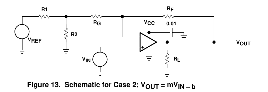 SLOA030A 图 13：Case 2（VOUT=mVIN−b）电路——VREF 经 R1/R2 分压入反相端、VIN 直接进同相端（TI SLOA030A 原版，翻拍自手册）