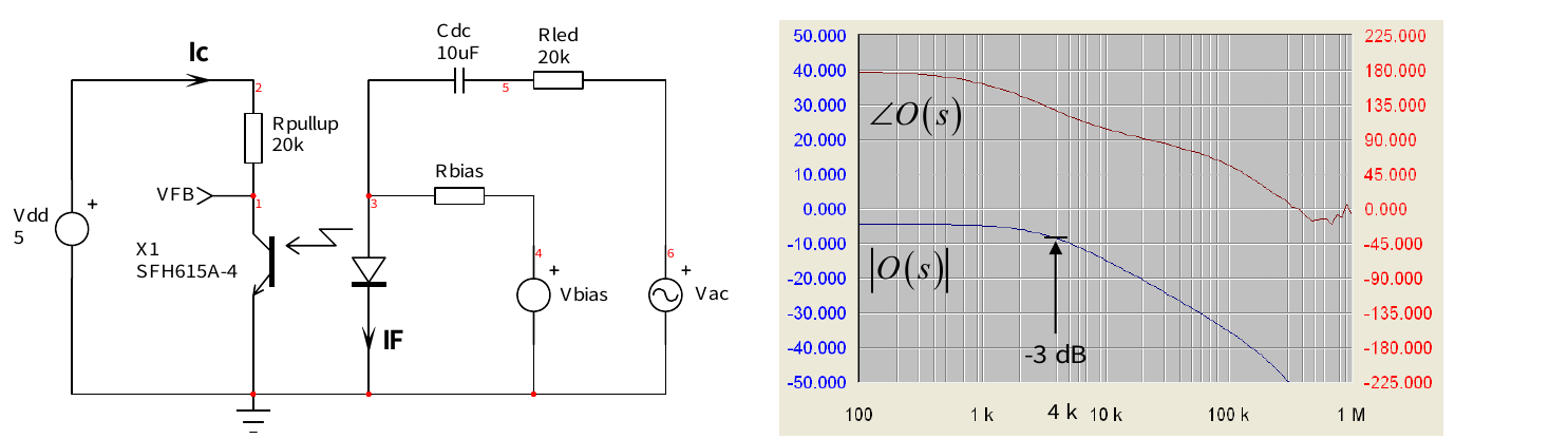 TL431 原图 P21：光耦表征电路（SFH615A-4 + Cdc/Rled/Rbias/Vbias/Vac）与 |O(s)|/∠O(s) 波特图（4 kHz 处 −3 dB）