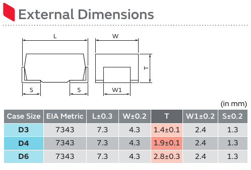 Murata 原版图 2 — 外形尺寸(External Dimensions):L/W/T/W1/S 定义图与 D3/D4/D6 三档尺寸表(T 依次为 1.4±0.1 / 1.9±0.1 / 2.8±0.3 mm)