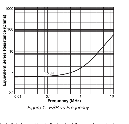 原图 1:ESR-频率