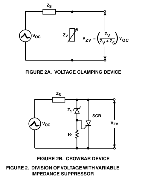 Littelfuse AN9768 原版图 2 — 可变阻抗抑制器的分压原理：2A 电压钳位器件（V_ZV = V_OC·Z_V/(Z_V+Z_S)）与 2B 撬棒器件（SCR 支路 Z1 经 R1 触发）（翻拍自原版 PDF 第 1 页）