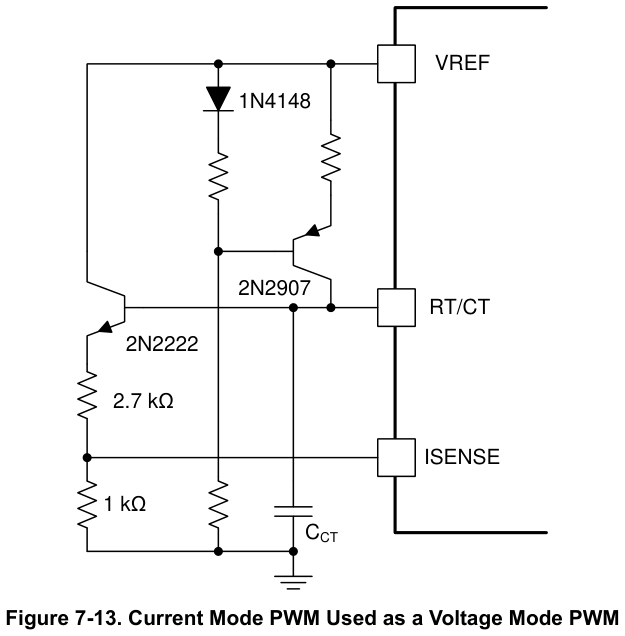 图 7-13 电流模式 PWM 用作电压模式 PWM（翻拍自手册）