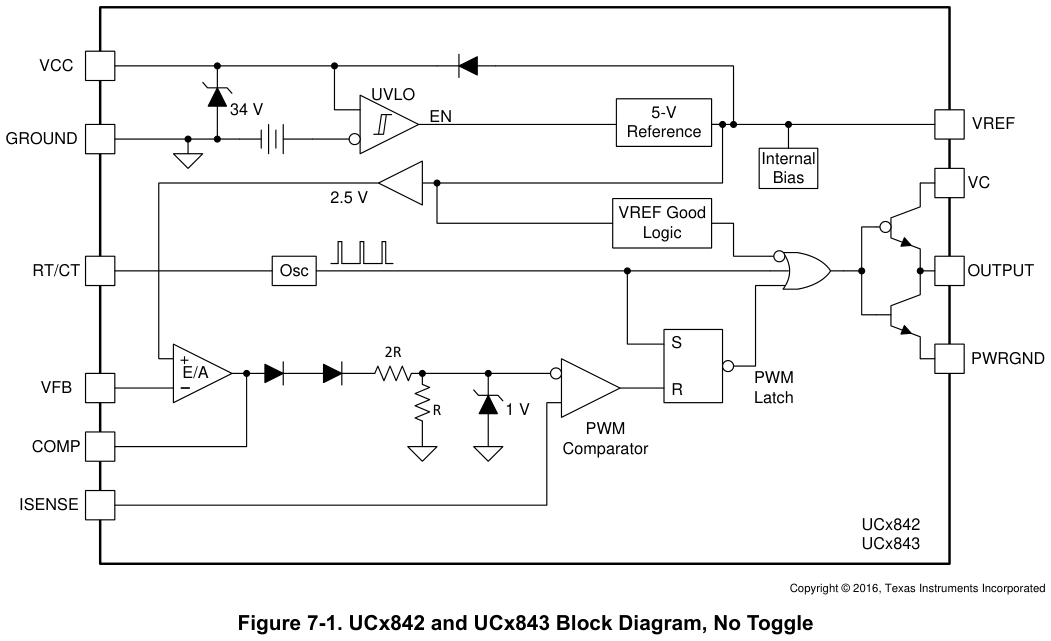 图 7-1 UCx842/UCx843 功能框图（无翻转触发器，翻拍自手册）
