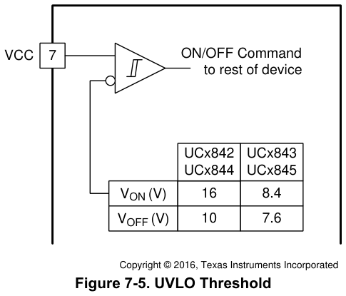 图 7-5 UVLO 阈值（翻拍自手册）