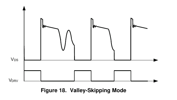 谷底跳跃（Valley-Skipping）模式：V_DS 与 V_DRV（原版图 18，翻拍自手册）