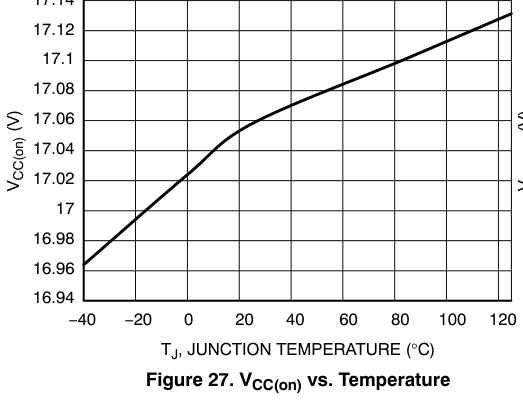 图 27 VCC(on) vs 温度（−40~125 ℃，翻拍自手册）
