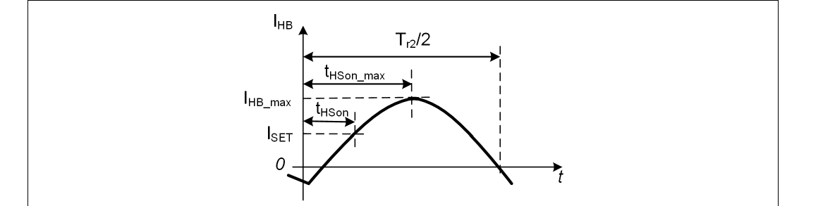 HS 导通期谐振电流与最大导通时间 t_HSon_max = T_r2/4(Infineon XDPS2201 DG 图 15 原版,翻拍自设计指南)