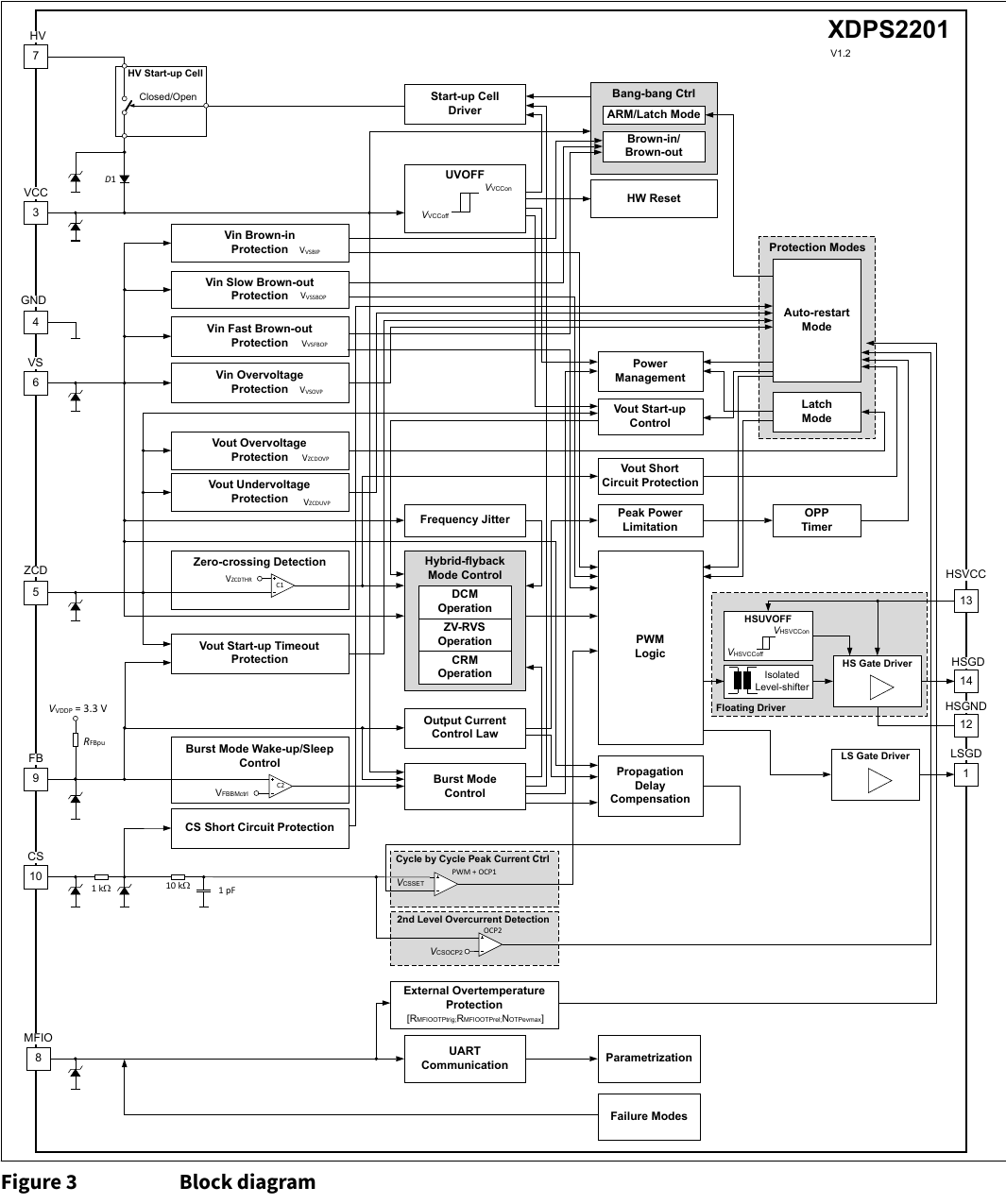 XDPS2201 内部框图（Infineon XDPS2201 DS 图 3 原版，翻拍自手册）