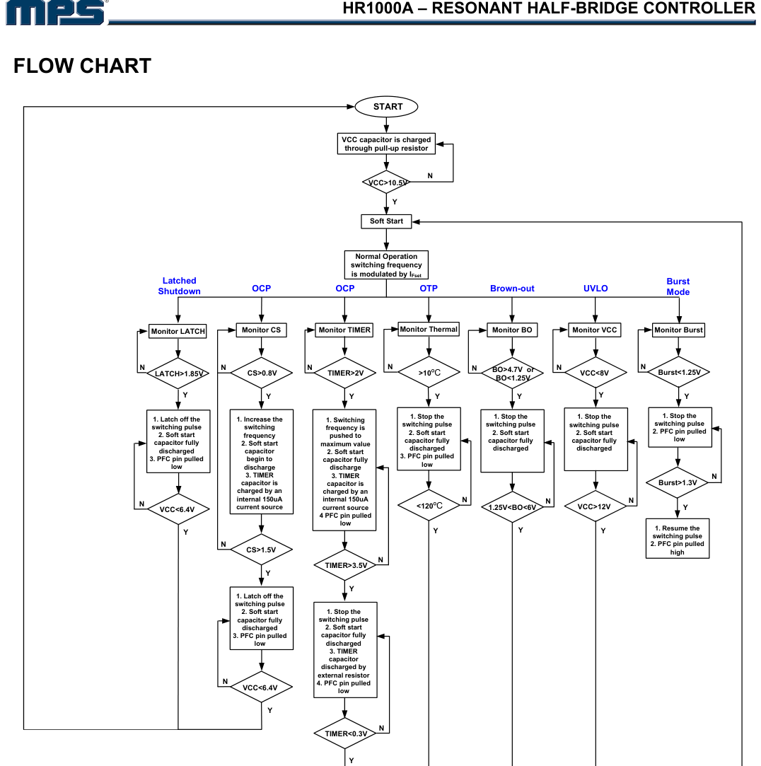 原手册第 22 页 FLOW CHART 保护状态机全图（翻拍自手册）