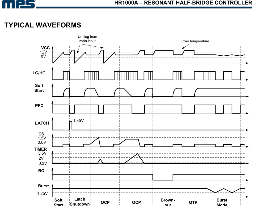 原手册第 23 页 TYPICAL WAVEFORMS 时序总图（翻拍自手册）