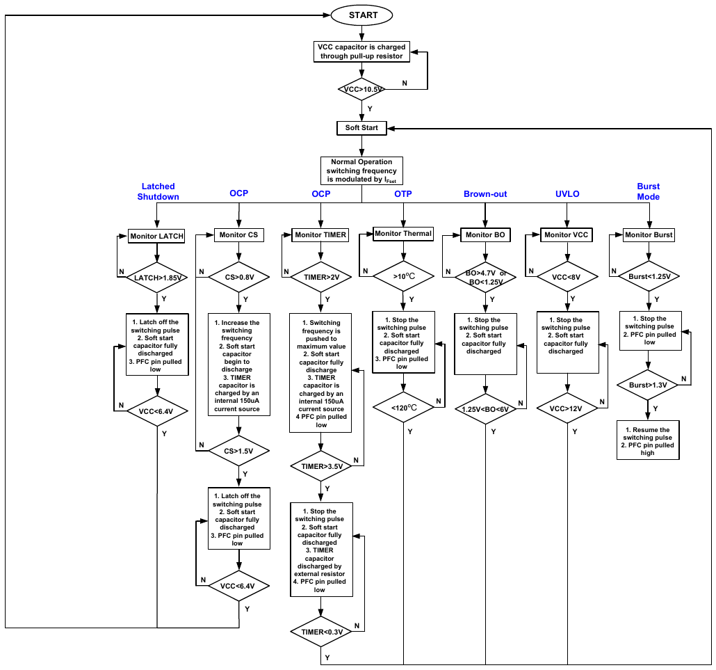 保护流程图（MPS HR1000A DS Rev 1.02 FLOW CHART 原版，翻拍自手册）