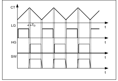 CT 三角波与门信号（MPS HR1000A DS Rev 1.02 图 2 原版，翻拍自手册）