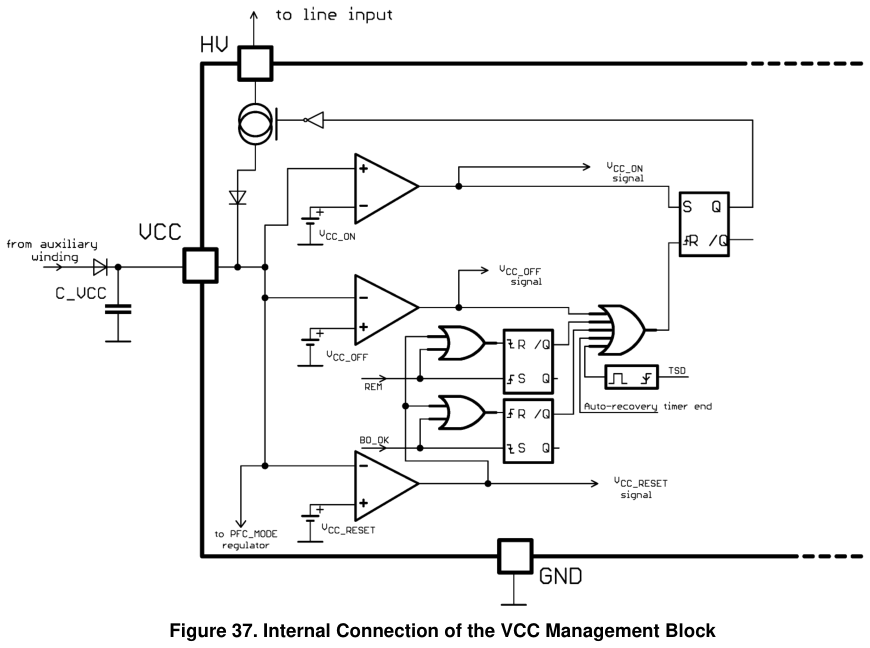 图 37 VCC 管理块内部连接（翻拍自手册）