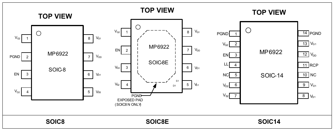 MP6922 封装参考——SOIC8 / SOIC8E（含裸露焊盘）/ SOIC14 顶视图逐脚排布（MPS MP6922 DS 第 3 页原版图，翻拍自手册）
