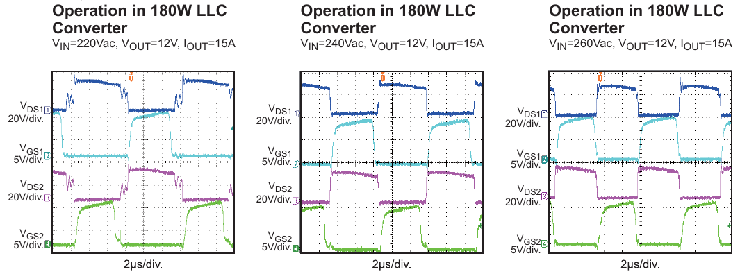 180 W LLC 变换器工作波形三联图（V_IN = 220/240/260 Vac，I_OUT = 15 A，MPS MP6922 DS 第 7 页原版图，翻拍自手册）