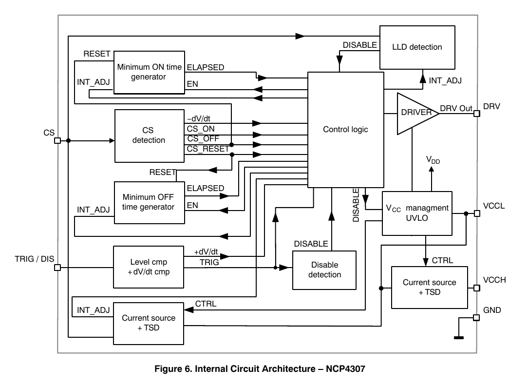 NCP4307 内部电路架构（onsemi NCP4307/D 图 6 原版，翻拍自手册）