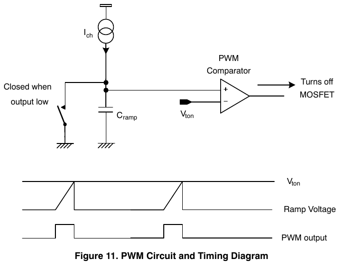 图 11 PWM 电路与时序图（翻拍自手册）