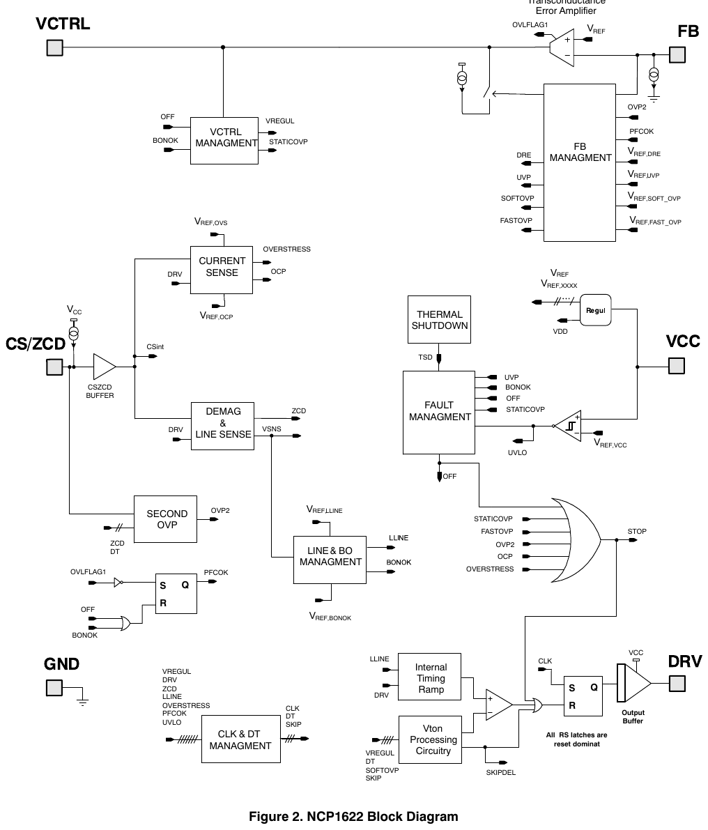 图 2 NCP1622 内部框图（翻拍自手册）